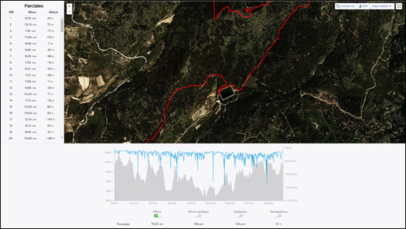 Km 2.5 y primer desvío