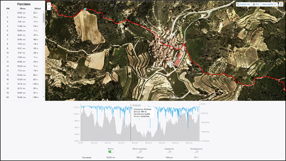 La Morera de Montsant, km 70 y pico