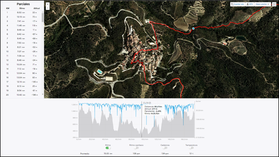 Torroja del Priorat, 90 y tantos km