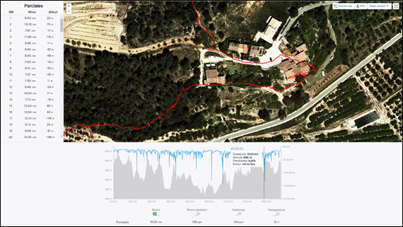 El Bosquet, km 158 según mi reloj