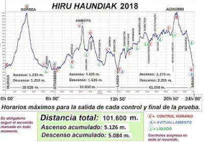 XXI HIRU HAUNDIAK XXI HIRU HAUNDIAK
