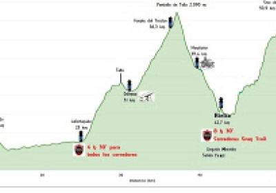 Gran Trail Sobrarbe: crónica